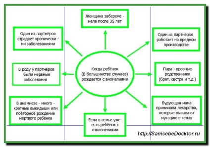 Influența sănătății părinților asupra speranței de viață a copiilor născuți (genetică ereditară)