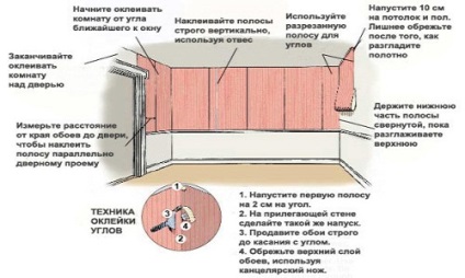 Decoratiuni interioare ale casei din beton gazos (video si foto)