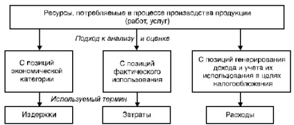 Întrebarea 1: venitul întreprinderii, clasificarea acesteia