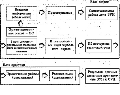 Probleme de intensificare a educației - pedagogie