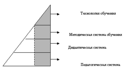 Probleme de intensificare a educației - pedagogie