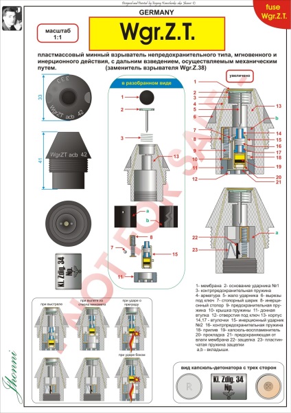 Detonatoare și detonatoare de mine germane - artilerie - istorie militară, arheologie,