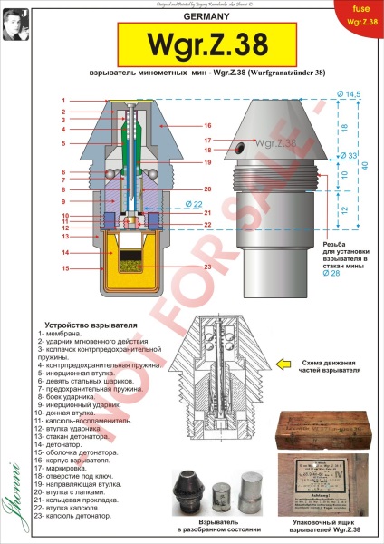 Detonatoare și detonatoare de mine germane - artilerie - istorie militară, arheologie,