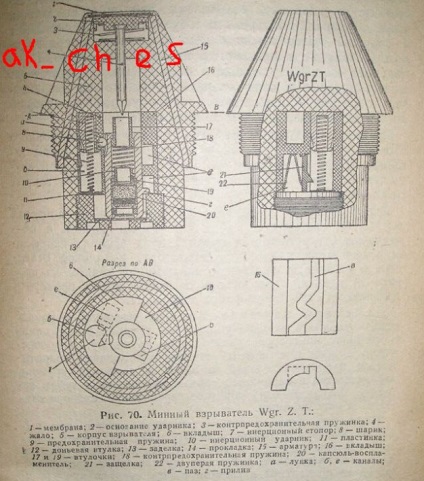 Detonatoare și detonatoare de mine germane - artilerie - istorie militară, arheologie,