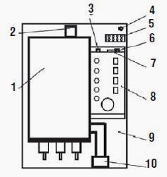 Caracteristicile cazanelor electrice