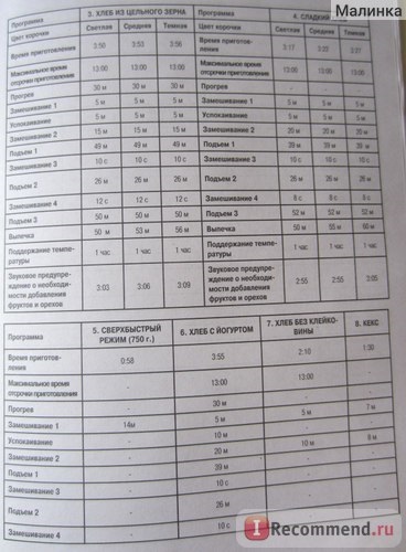 Brevet de mister mbm-1201 - 