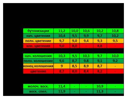 Betakarítás - agrodelo