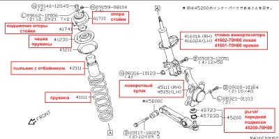 Înlocuirea pilonilor și repararea suporturilor