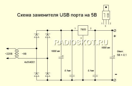 Port USB pentru înlocuirea USB