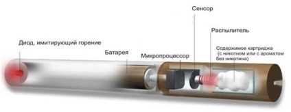 Câștiguri privind vânzarea de țigări electronice