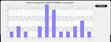 Semnificația numelui lui Ahmetgaliyev