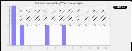 Înțelesul lui Sandugash