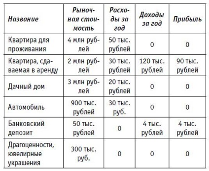 10 Lecții despre cum să devii om bogat pentru totdeauna