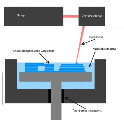 12 cele mai bune imprimante 3D fotopolymer