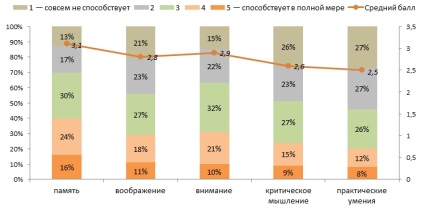 64% Rușii cred că învățământul școlar din Rusia este acum mai rău decât acum 10 ani