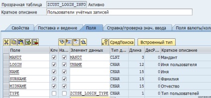 Abap blog, az egyedi beállítások megtartása a nézetpont-klaszterekben