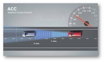 Adaptive cruise control - ce este?