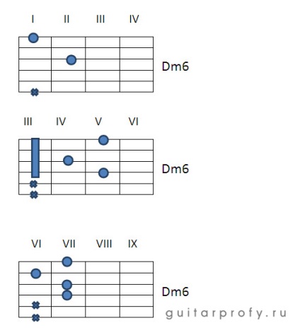 D, dm, d7, d6, dm6 akkordok gitáron, guitarprofy