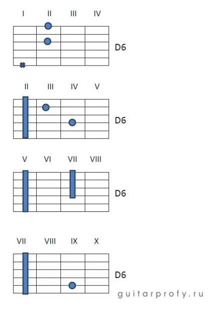 Chords D, дм, d7, d6, dm6 китара, guitarprofy