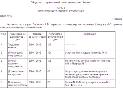 A személyzeti dokumentumok elfogadása és átadása - minta - Népi tanácsadó