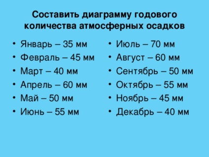Atmosferice precipitații - geografie, lecții