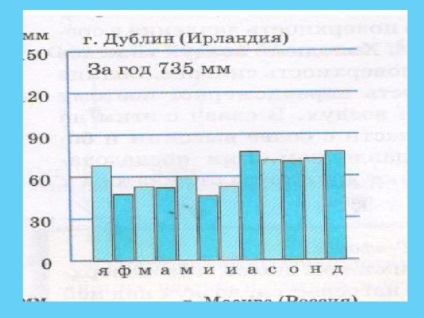 Atmosferice precipitații - geografie, lecții