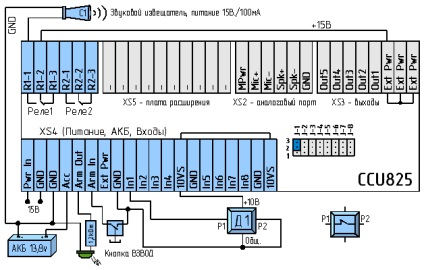 Începeți rapid ccu825-h