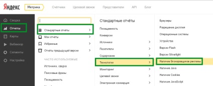 Blocanții de publicitate în metrici Yandex cum se vizualizează statisticile