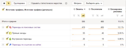 Blocanții de publicitate în metrici Yandex cum se vizualizează statisticile