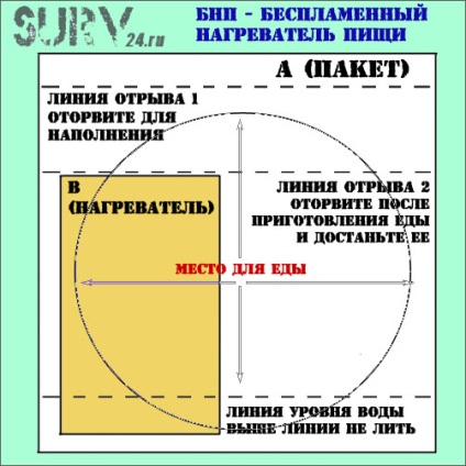 Bnp - un încălzitor alimentar fără flacără, supraviețuiește 24 de bloguri