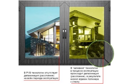 Páncélozott ablakok otthoni használatra védőfólia és egyéb lehetőségek