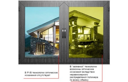 Páncélozott ablakok otthoni használatra védőfólia és egyéb lehetőségek