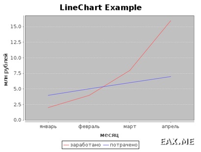 Than bun și ceea ce este rău linux (sau cel puțin un alt nix)