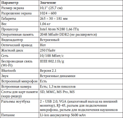 Citiți gratuit cartea pe un netbook