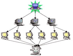 Mi az a ddos-támadás?