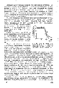 Valoarea temperaturii fontei - manualul de chimie 21