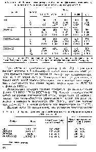 Valoarea temperaturii fontei - manualul de chimie 21