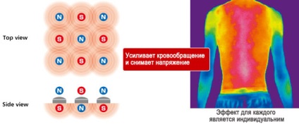 Dimensiunea brățară magnetică brățară l