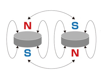 Dimensiunea brățară magnetică brățară l