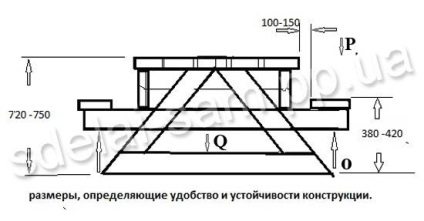 Дачний стіл своїми руками