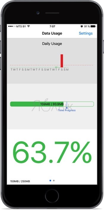 Data widget, або як вести облік витрати стільникового (мобільного) трафіку на iphone, новини apple