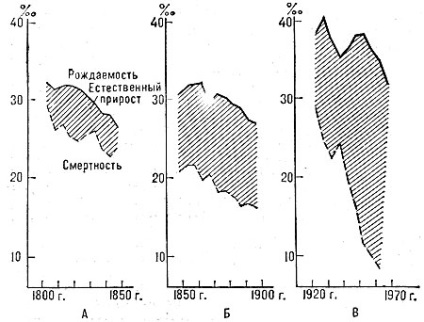 Explozia demografică este