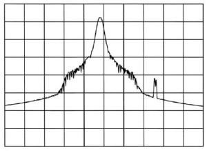 Detectoare de valori ale interferențelor electromagnetice