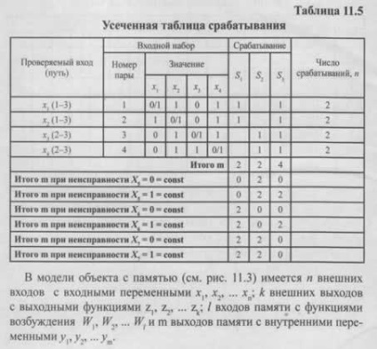 Diszkrét objektumok diagnosztikai modelljei