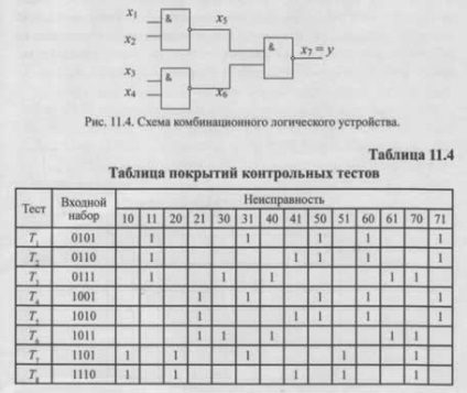 Діагностичні моделі дискретних об'єктів