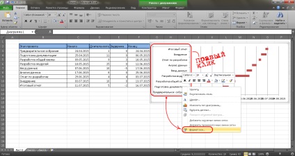 Diagrame Gantt - vizualizați toate datele