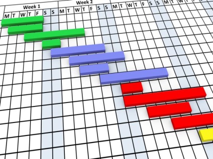 Diagrame Gantt - vizualizați toate datele