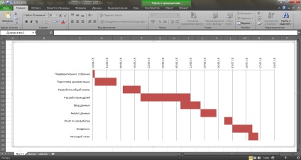 Diagrame Gantt - vizualizați toate datele