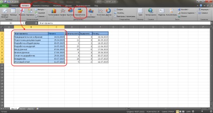 Diagrame Gantt - vizualizați toate datele