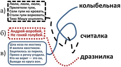 Разстояние конкурс за литературно четене платформа съдържание 1 клас